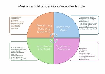 Vorstellung Musik