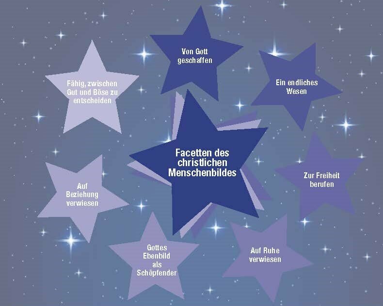 Christliches Menschenbild
